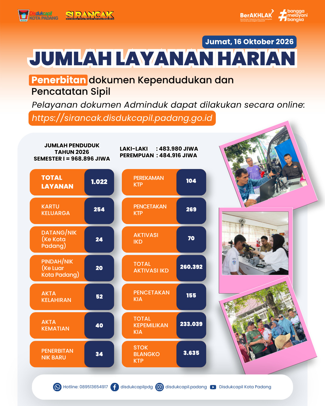 Info Grafis Kinerja Harian 16 Oktober 2026
